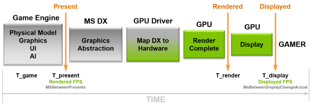 Nvidia FrameView