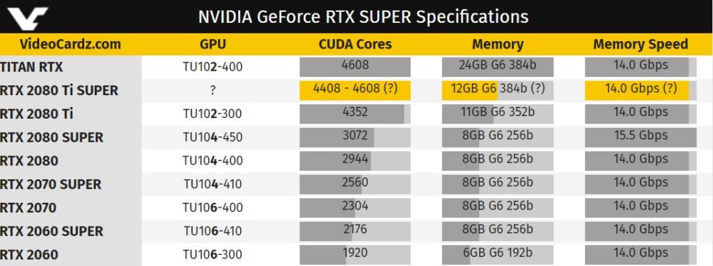 Tabla de Nvidia RTX Tabla de Nvidia RTX