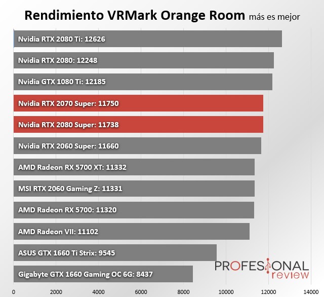 Nvidia RTX 2080 Super vs. RTX 2080 vs. RTX 2070 Super