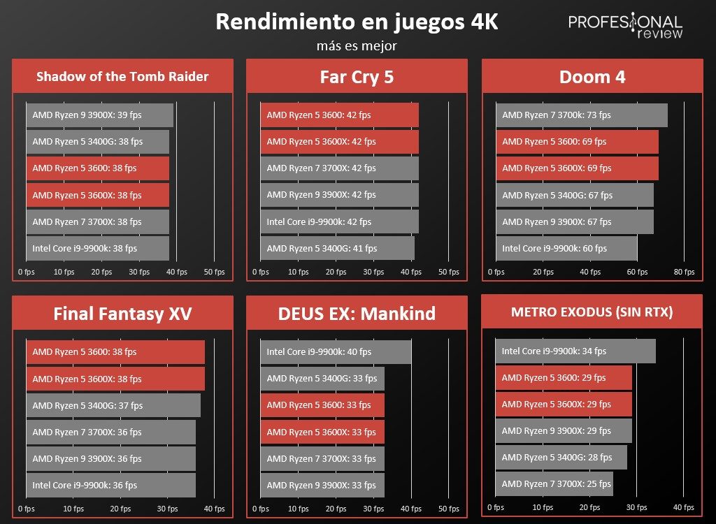 Fotogramas 4K