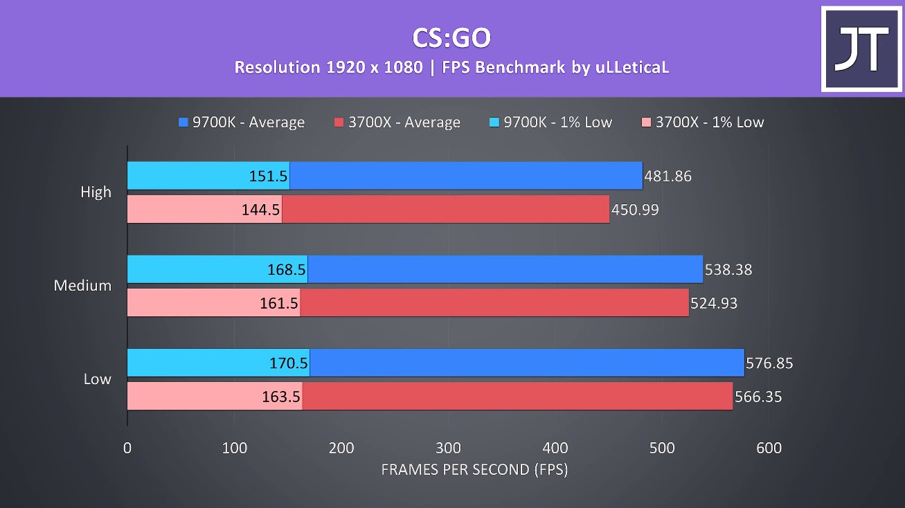 Maskuoti Siaura Seksualinis Ryzen 7 Intel I7 Yenanchen Com