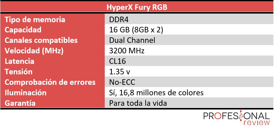 HyperX Fury RGB características