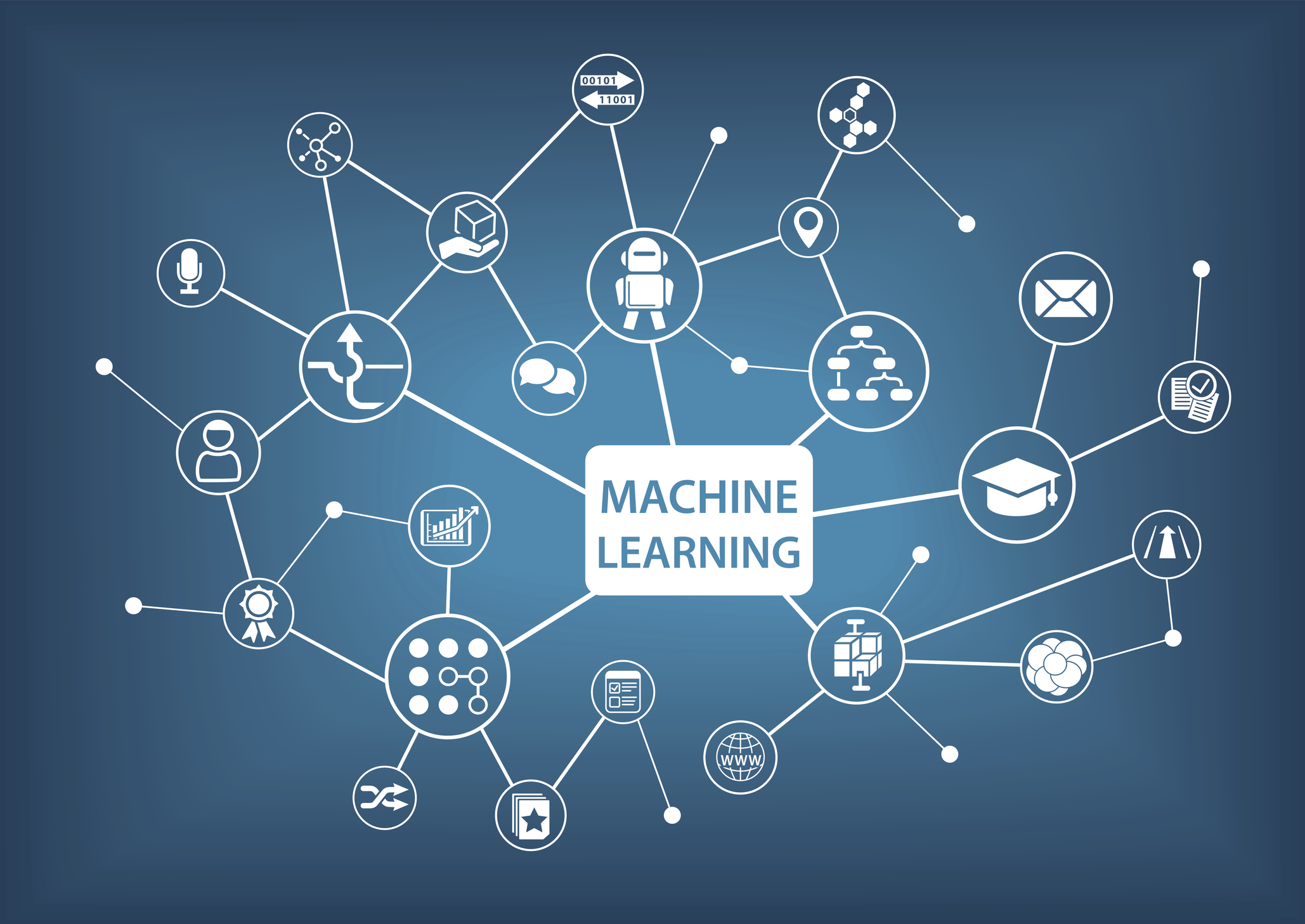 Machine Learning: ¿qué es y cuál es su relación con la IA?