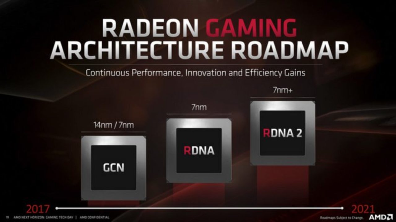 Maestro religión dramático Navi 14, Se filtran resultados de esta nueva GPU de gama baja de AMD