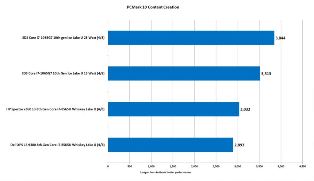 Core i7-1065G7 Core i7-1065G7