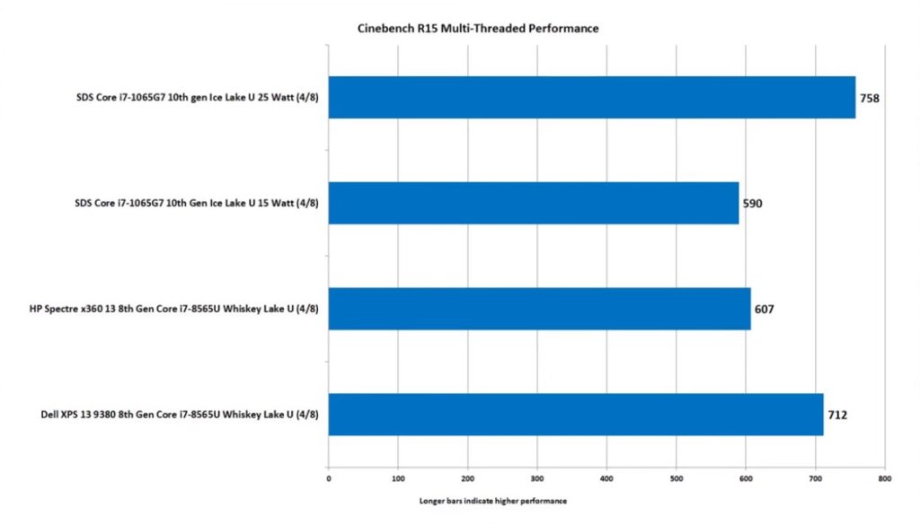 Core i7-1065G7 Core i7-1065G7