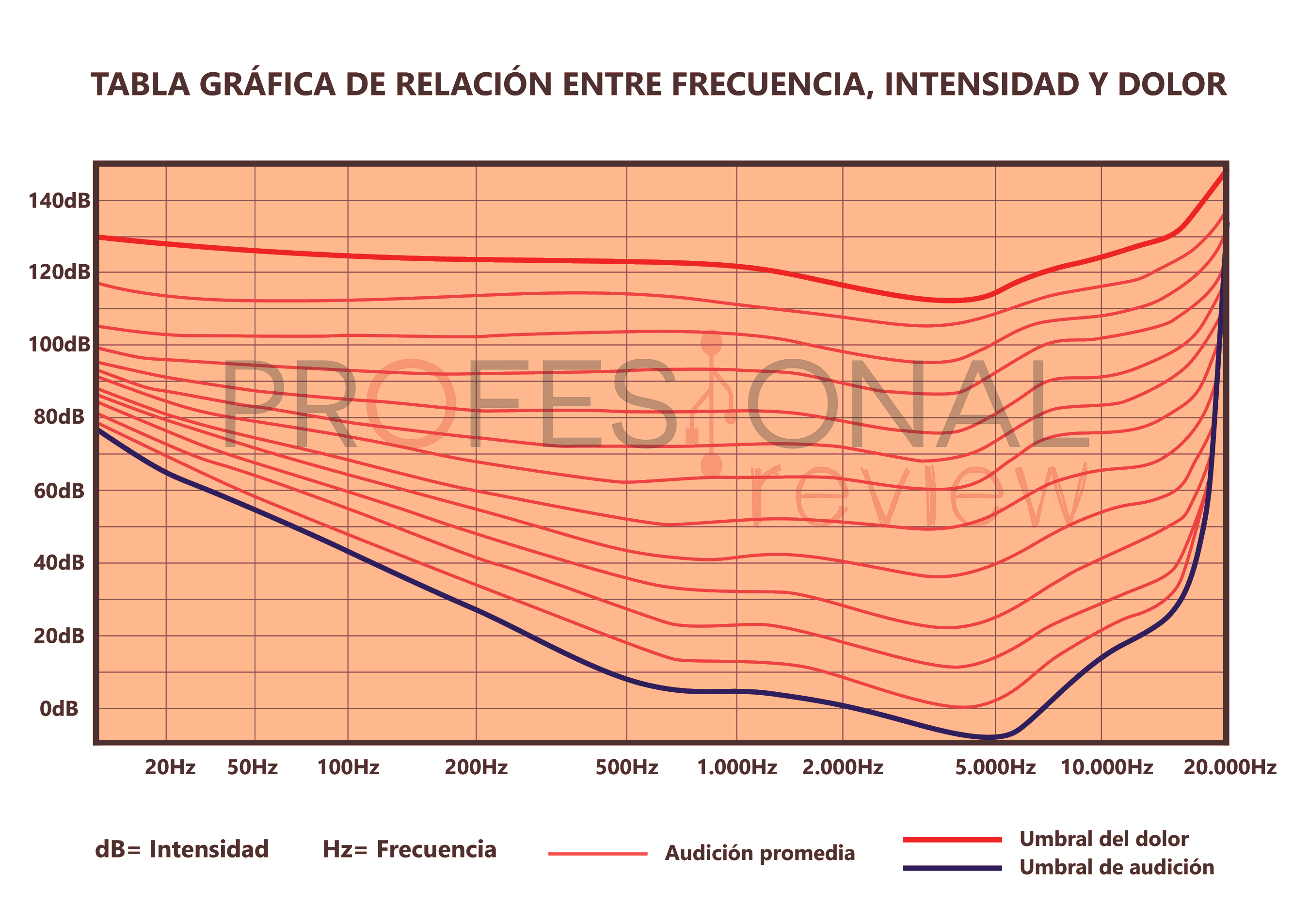 Cómo funciona la cancelación activa de ruido