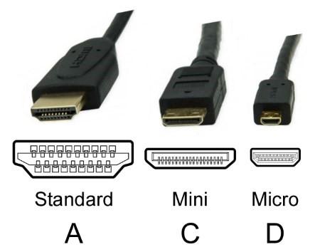▷ Cables HDMI: qué tipos existen y cuál debería 🥇
