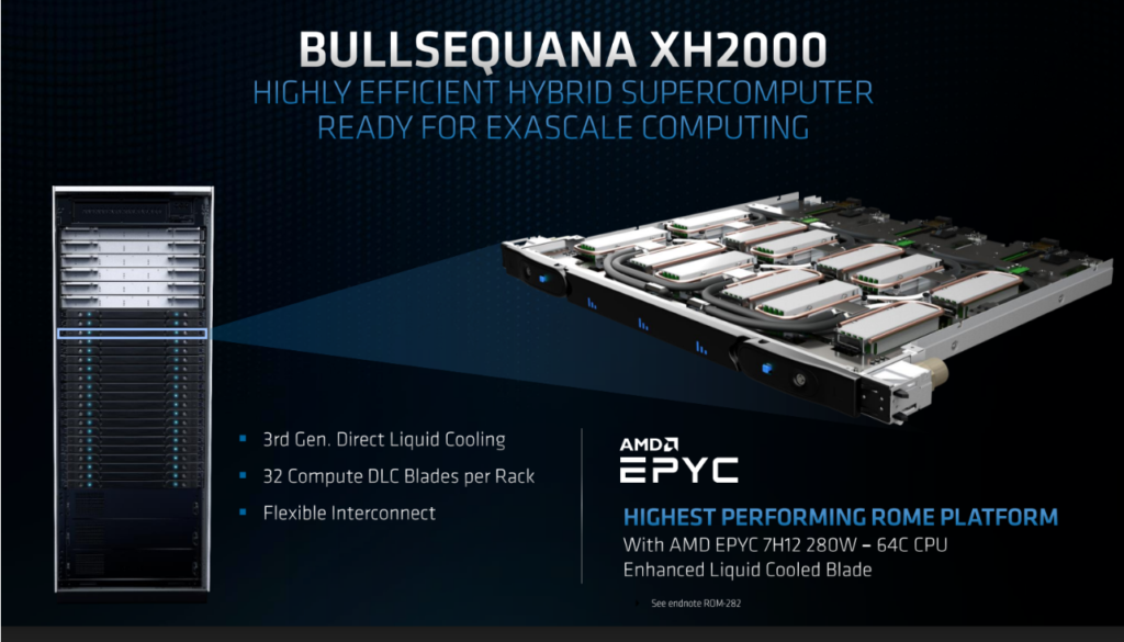 AMD EPYC 7H12 servidor