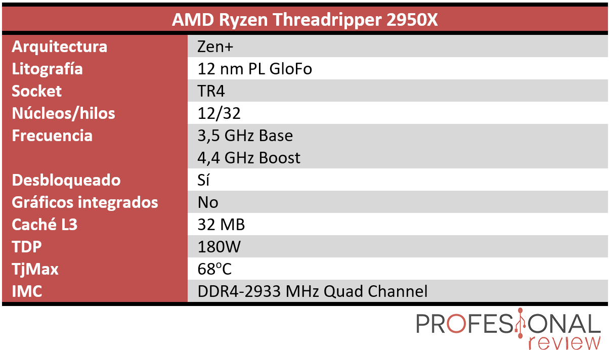 AMD Ryzen Threadripper 2950X características