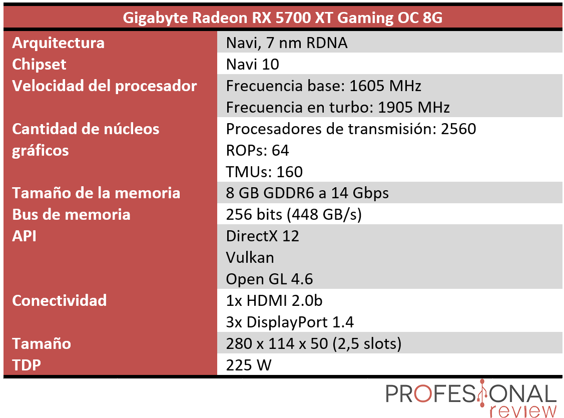 Gigabyte Radeon RX 5700 XT Gaming OC 8G características