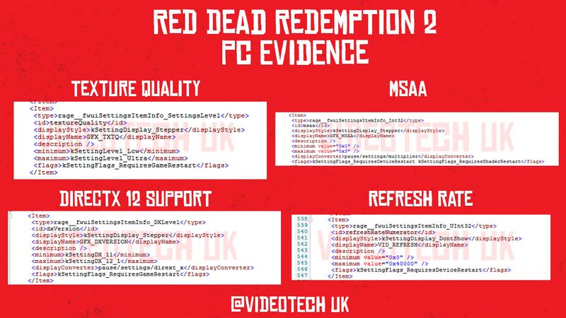 Estos serán los requisitos mínimos y recomendados que solicitará Red Dead  Redemption 2 en PC