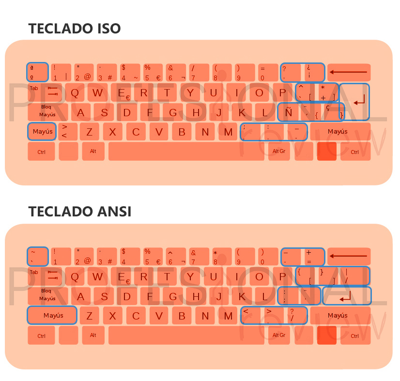 referencia Ladrillo esperanza Teclado: Toda la información que necesitas saber ⌨️ℹ️😉