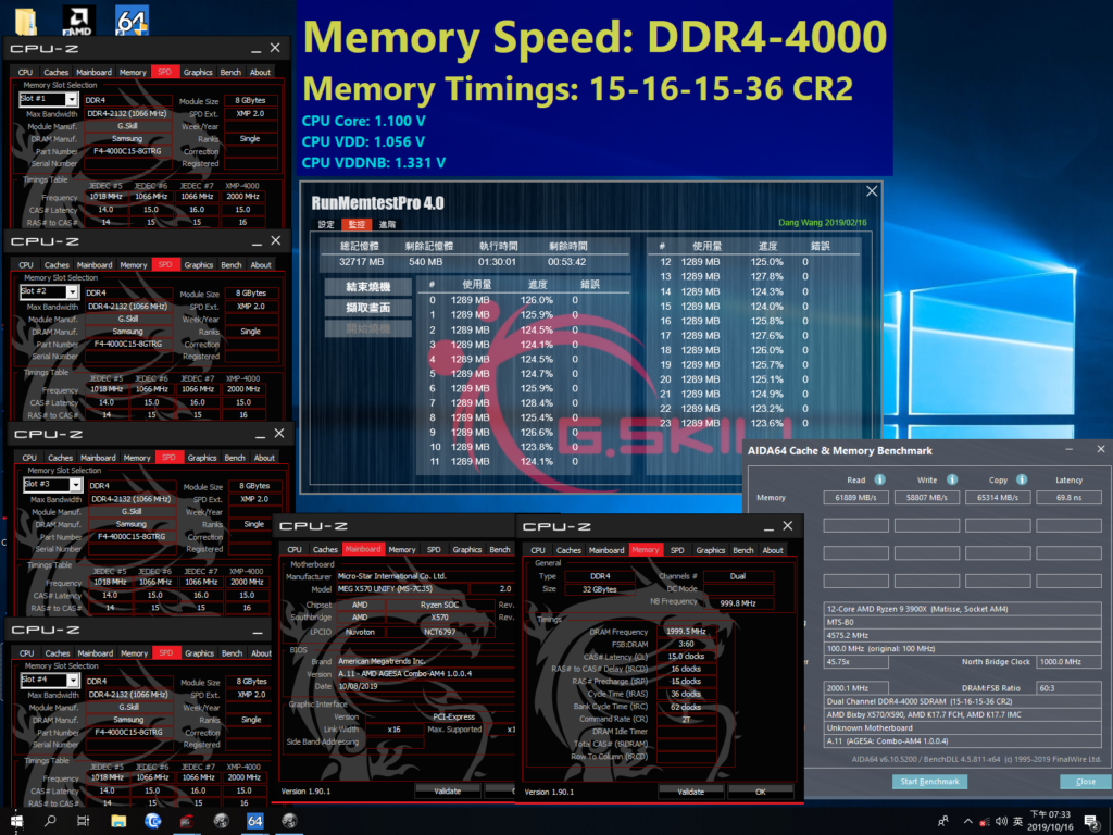 Pruebas con AMD Pruebas con AMD