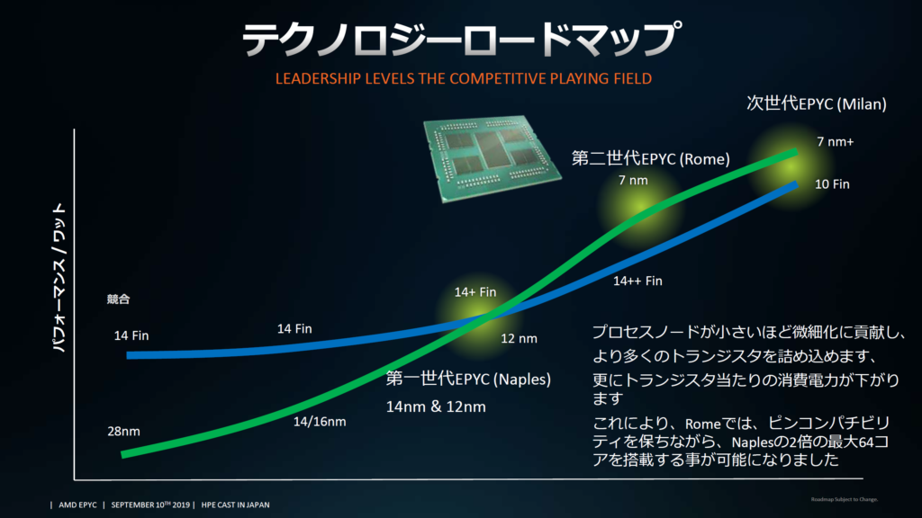 CPUs AMD EPYC CPUs AMD EPYC