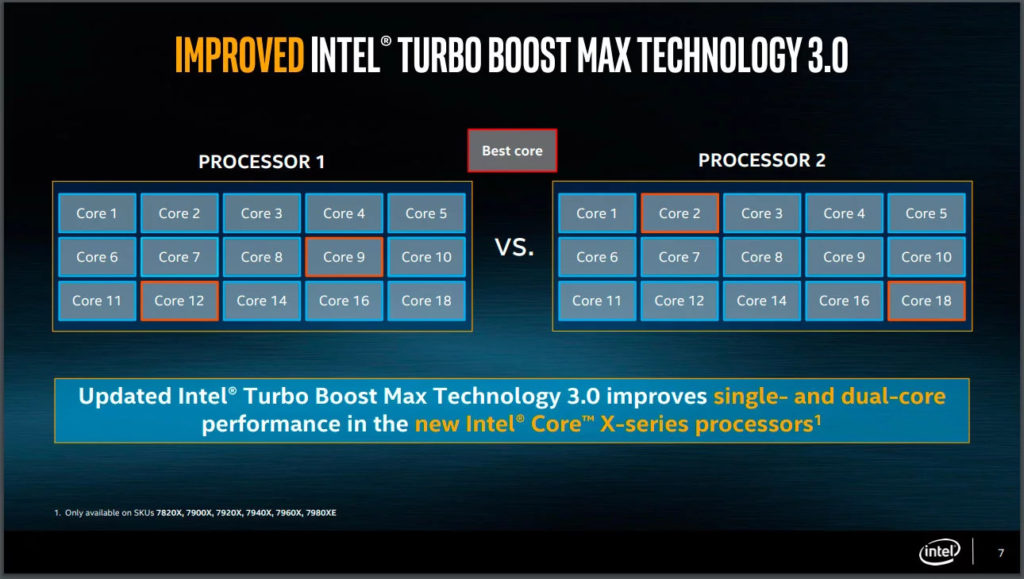 Intel Turbo Boost Max 3.0