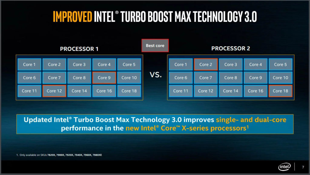 Intel Turbo Boost Max 3.0 Intel Turbo Boost Max 3.0