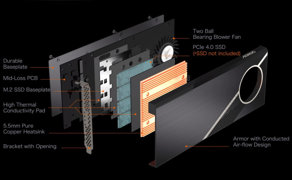 Estructura del Adaptador AORUS AIC Gen 4 Estructura del Adaptador AORUS AIC Gen 4