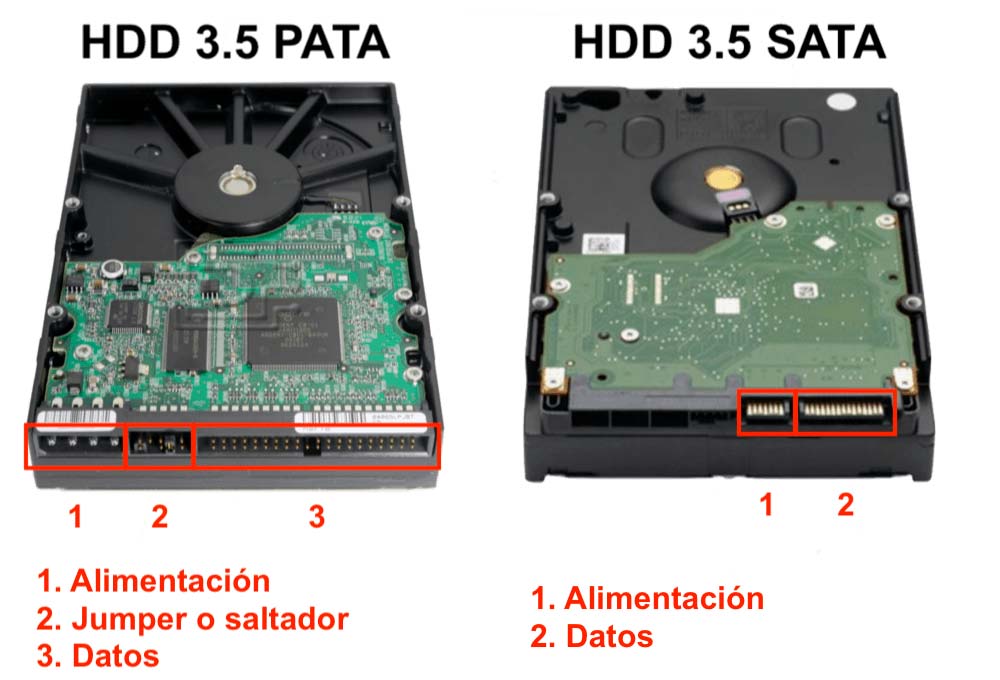 Tipos de conectores del disco duro 【 GUÍA RÁPIDA 】