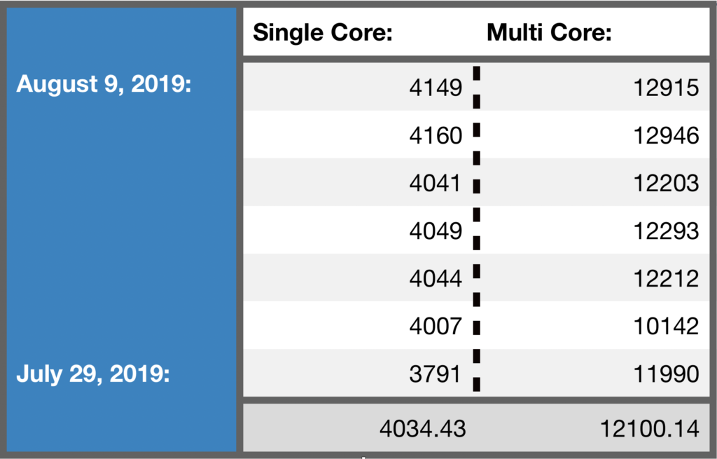 Benchmark del Snapdragon 865 Benchmark del Snapdragon 865