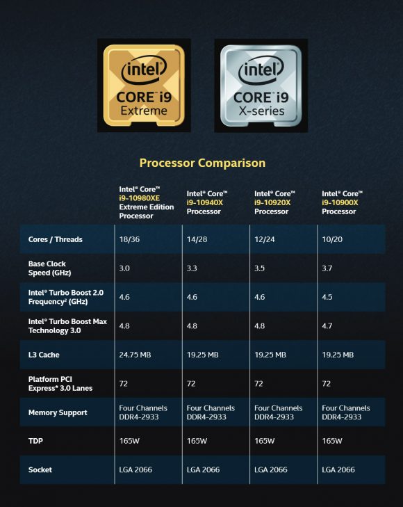 Características del Intel Core i9-10980XE y de los Core X Características del Intel Core i9-10980XE y de los Core X
