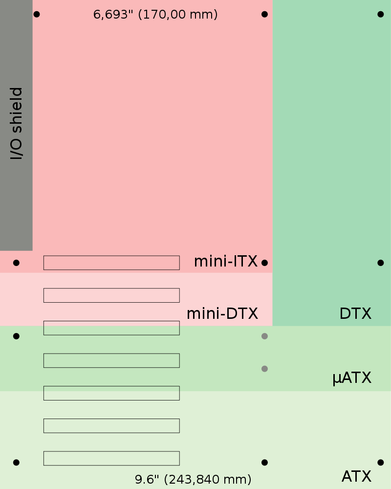 Plantilla Mini-DTX, ATX, micro-ATX, mini-ITX