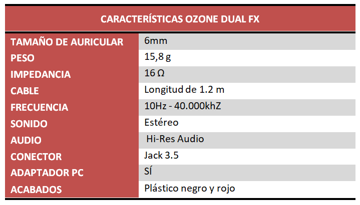 Auriculares Ozone in-ear Dual FX – Ozone Gaming Store