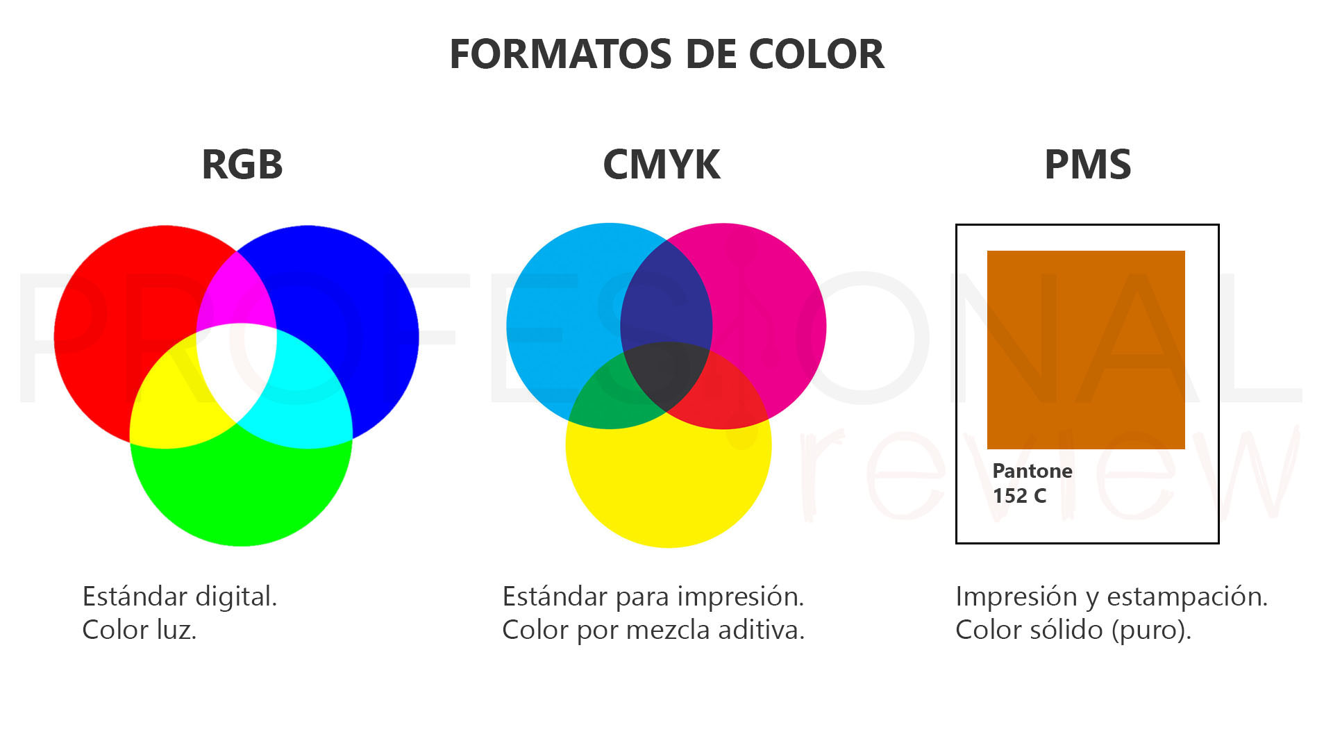 Rgb Vs Cmyk Todas Las Nociones Que Debes Saber