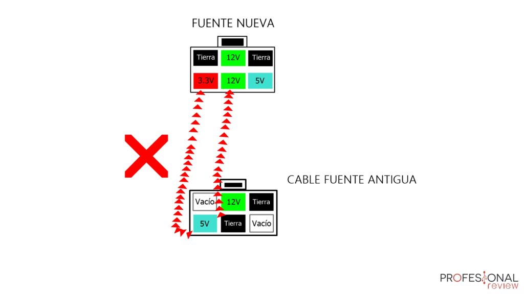 cortocircuito