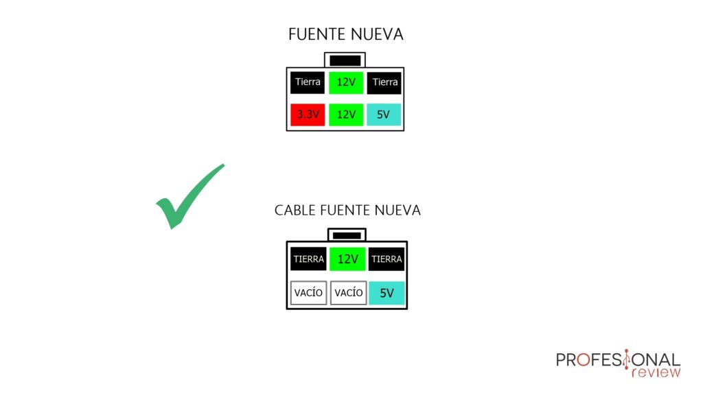 reutilizar cables 