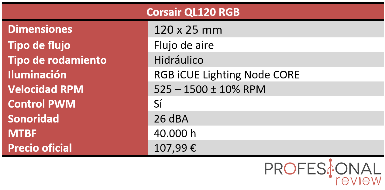 Corsair QL120 RGB Características