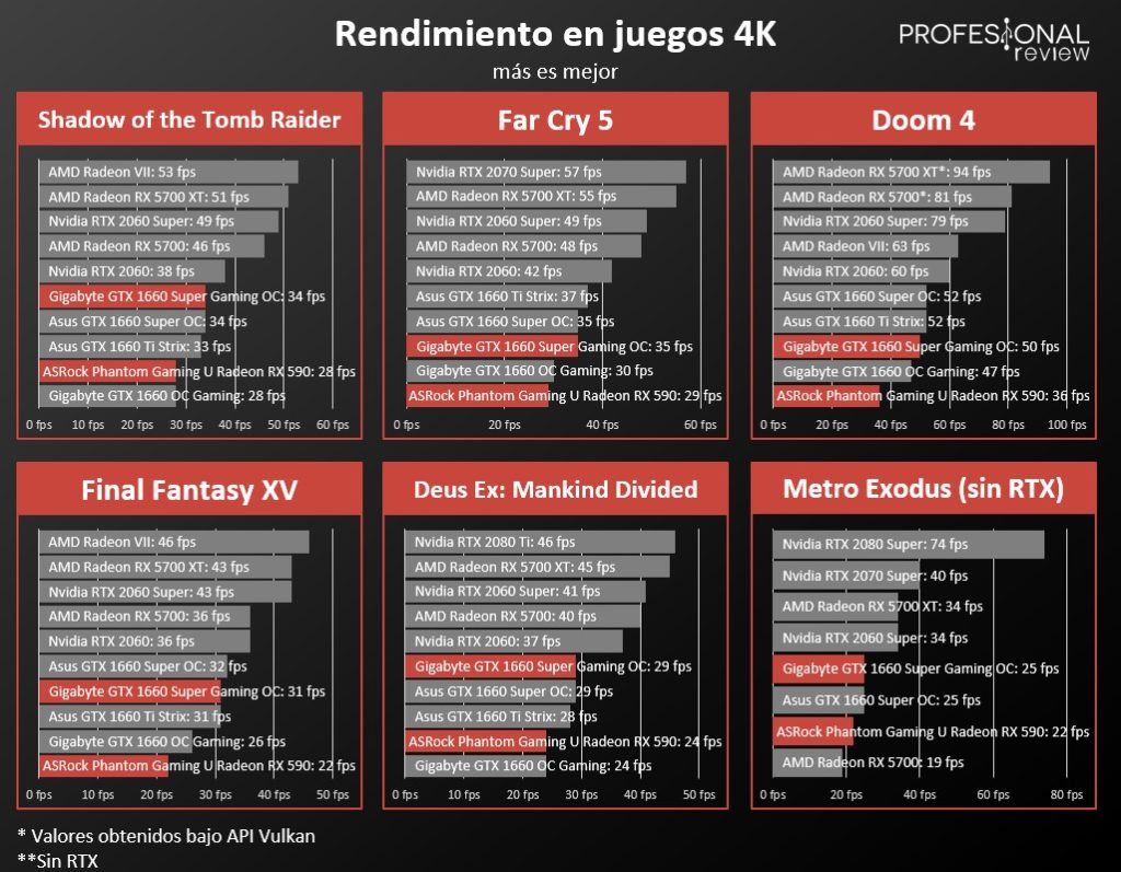 RX 590 vs GTX 1660 SUPER 4K RX 590 vs GTX 1660 SUPER 4K