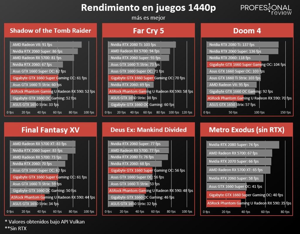 RX 590 vs GTX 1660 SUPER 1440p RX 590 vs GTX 1660 SUPER 1440p