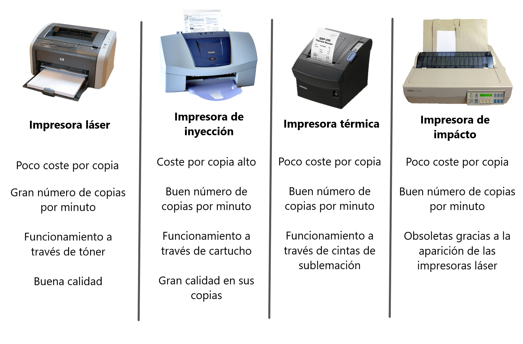 Viajero artería Acumulativo Impresoras personales: todo lo que necesitas saber