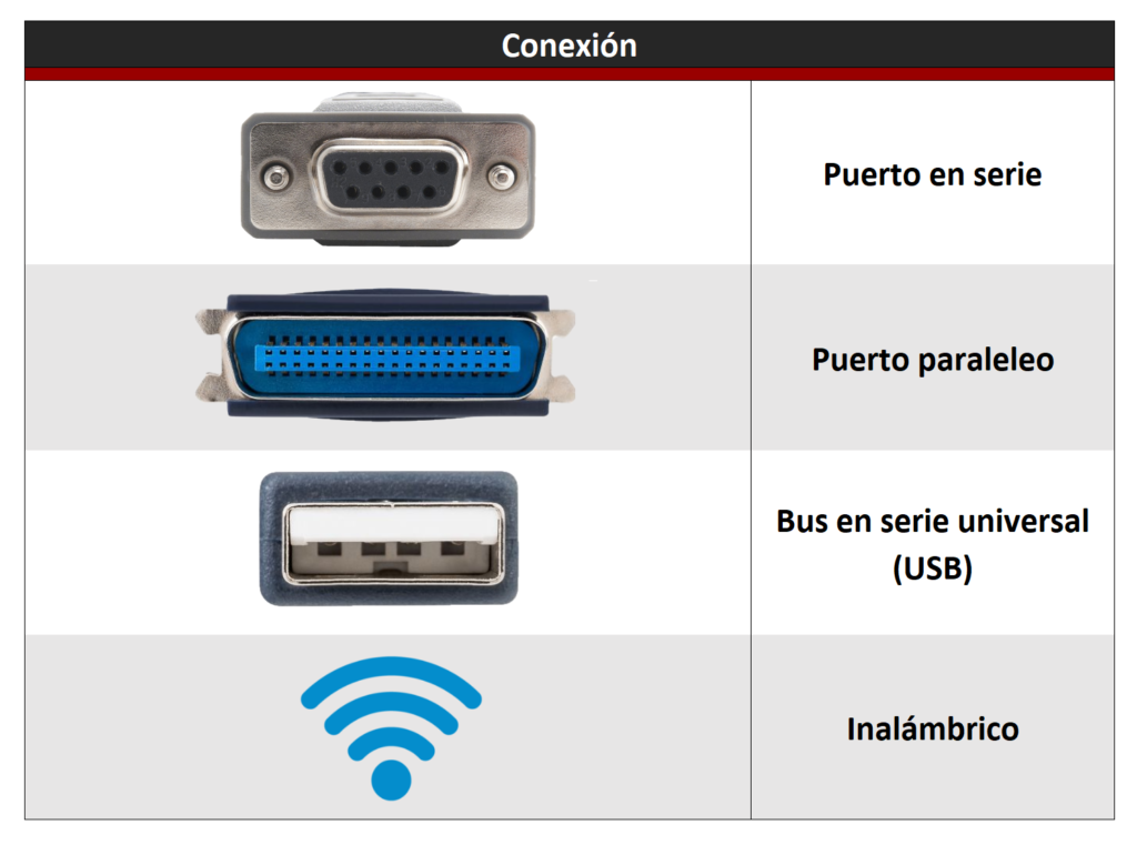 Conexiones comunes en impresoras actuales y antiguas.