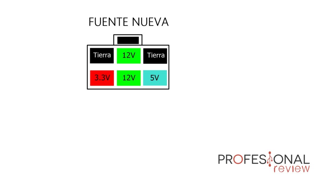 Cable fuente alimentación