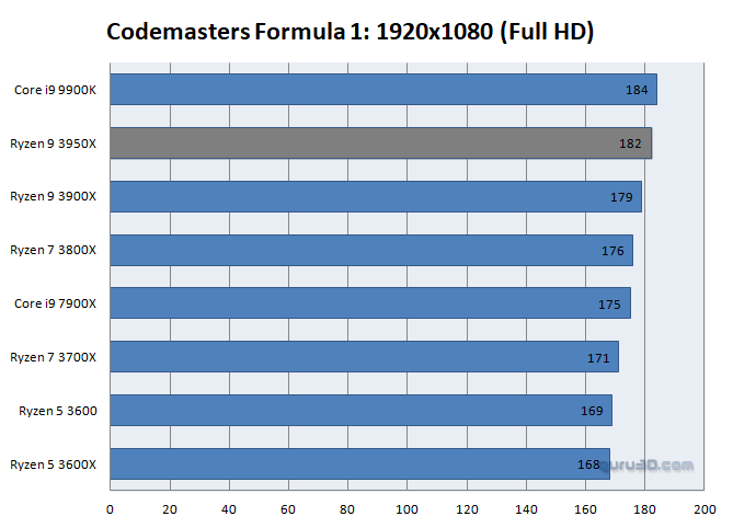 codemaster formula-1080p