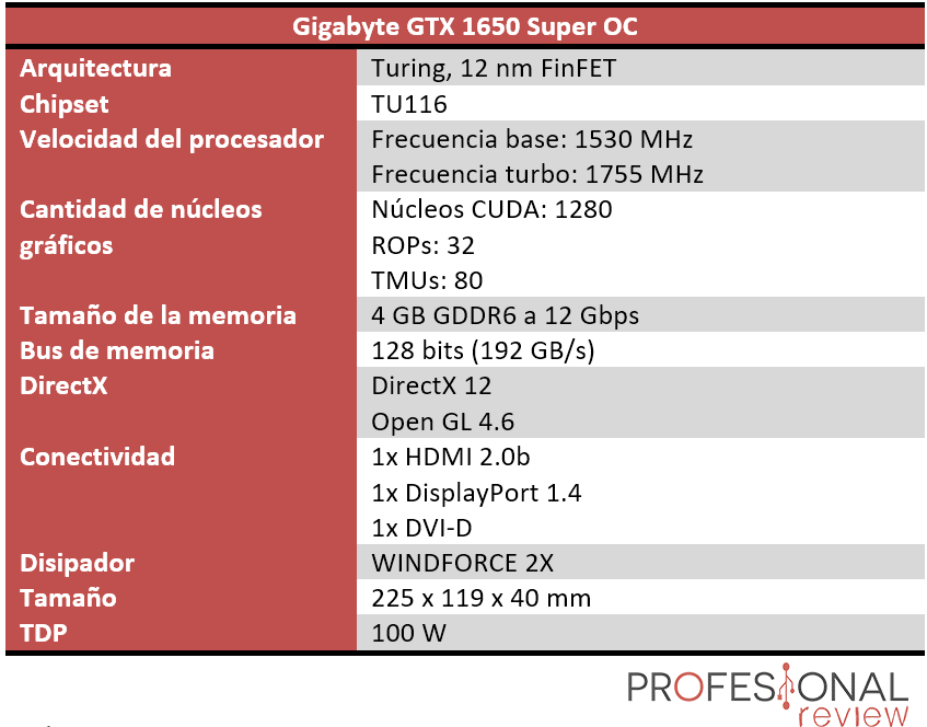 Gigabyte GTX 1650 Super OC Características
