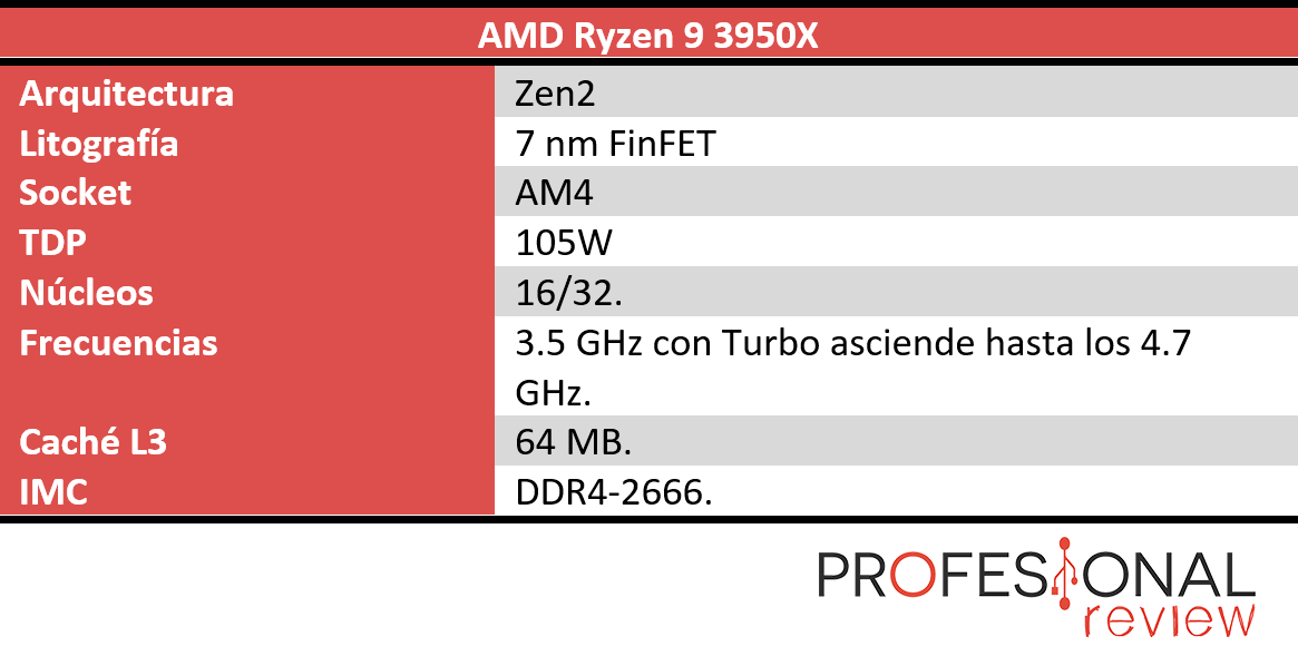 AMD Ryzen 9 3950X características