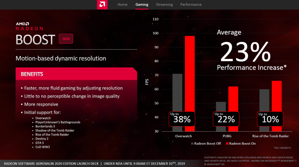 Radeon Boost