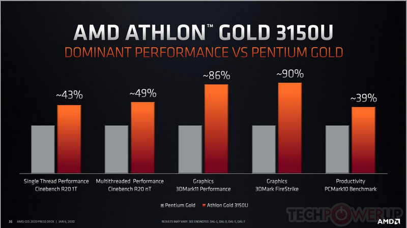 Athlon 3000 Gold Athlon 3000 Gold