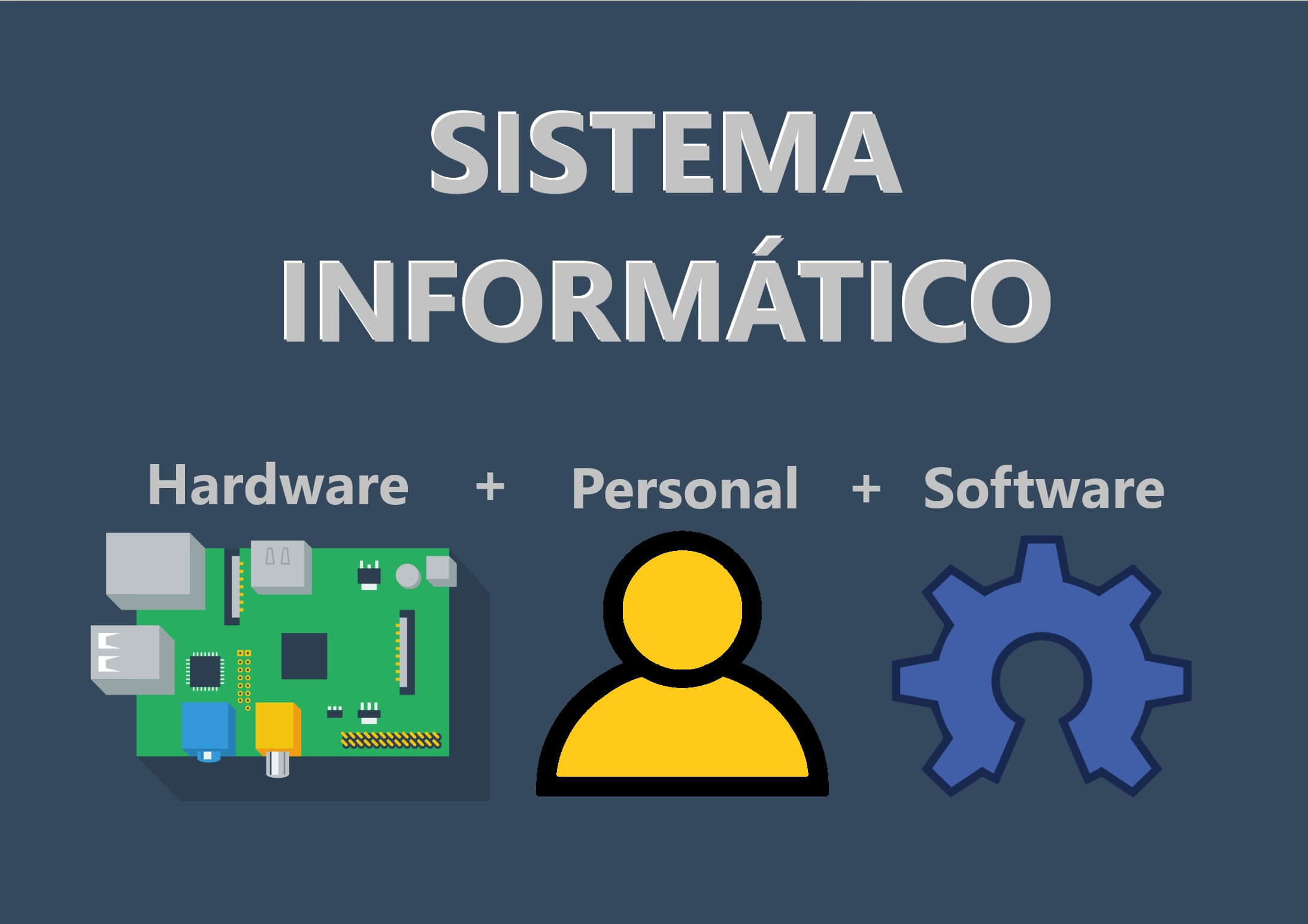 Composición de un sistema informático