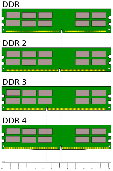 DDR3 DDR4