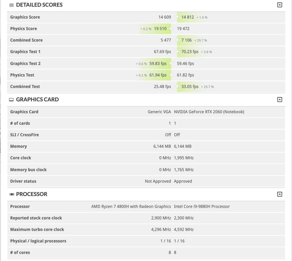 RX 5600M benchmark
