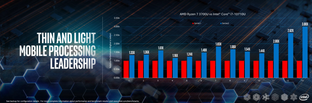 benchmark intel amd portatiles