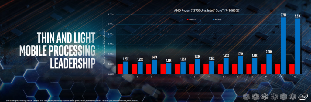 benchmark intel amd portatiles