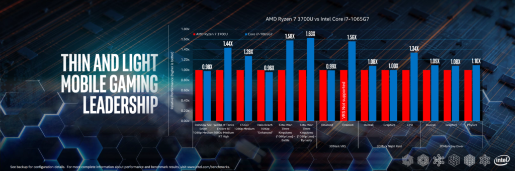 benchmark intel amd portatiles gaming