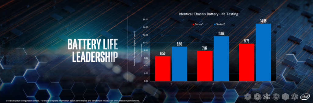 benchmark intel amd portatiles bateria
