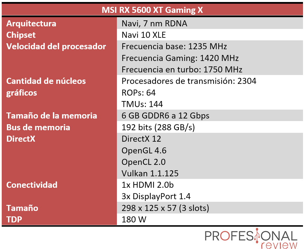 MSI RX 5600 XT Gaming X características