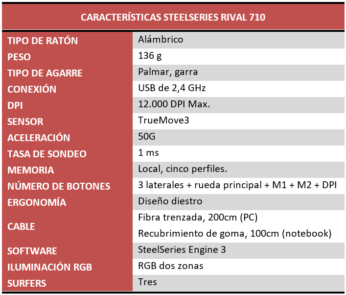 https://www.profesionalreview.com/wp-content/uploads/2020/01/especificaciones-steelseries-rival-710.png